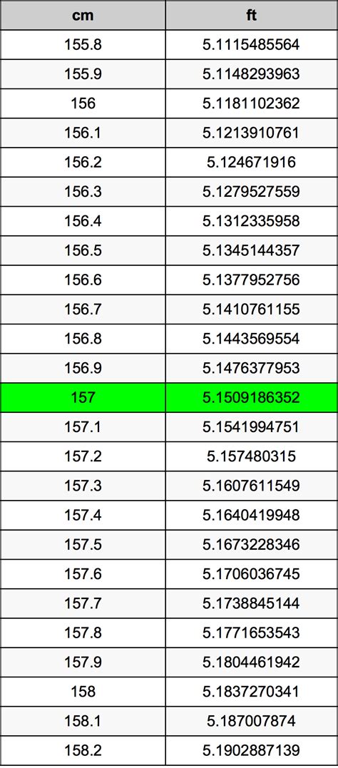 157 cm in feet|Cm to Feet Converter